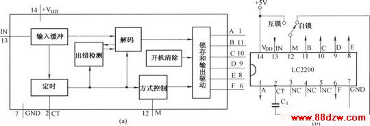 LC2200ڵ·Ӧ