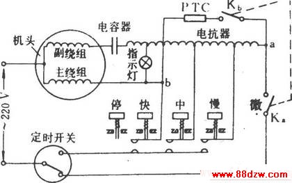 PTC΢絵(һ)