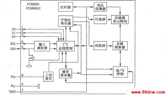 PCA8581 I2Cӿ 1288λE2PROM