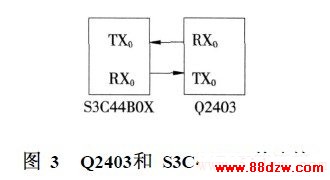 Q2403S3C44B0X