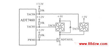 ܻԶȷȿADT7460PWM3ͬʱ̨߷