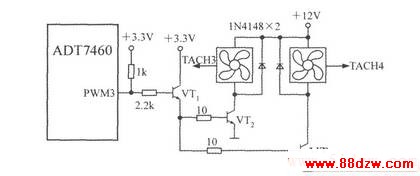 ܻԶȷȿADT7460PWM3ͬʱ̨߷