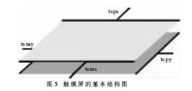 ṹ