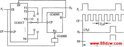 CC4017ɵʱ·