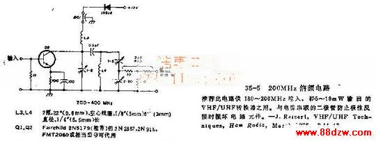 200MƵ·