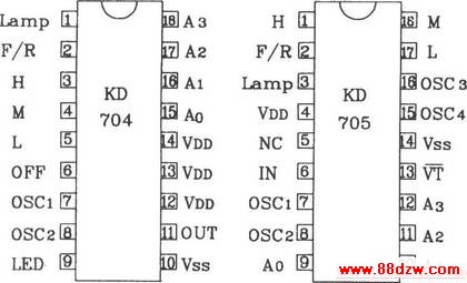 KD704/KD705ɵƵңط䡢<a target="_blank" href="http://www.88dzw.com/" class="UBBWordLink">·ͼ</a>