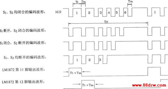 LM1871/1872ɵңط䡢<a target="_blank" href="http://www.88dzw.com/" class="UBBWordLink">·ͼ</a>