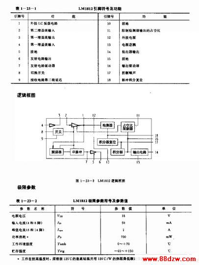 LJMl812(ҵơͨźͱ豸)طյ·
