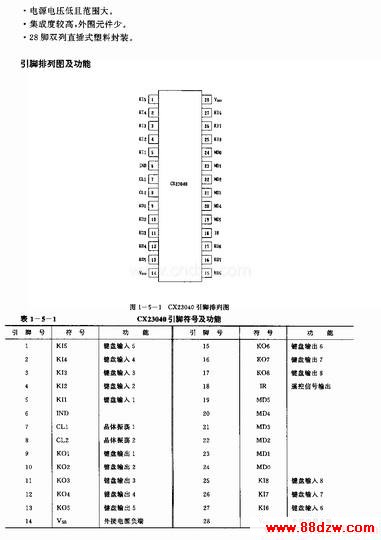 CX23040(ӻ¼)ңط·