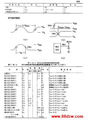 MCl45030(绰Ͱ˫ң)ߡƵңر
