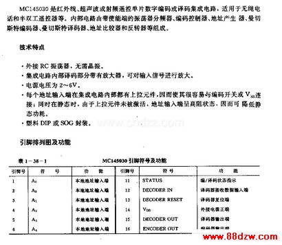 MCl45030(绰Ͱ˫ң)ߡƵңر