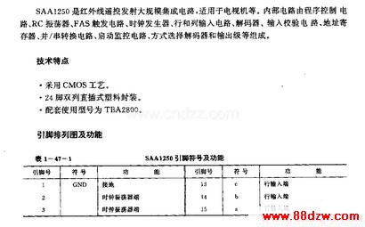 SAAl250(ӻ)ңط·