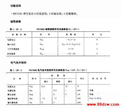 MC9481()ط·