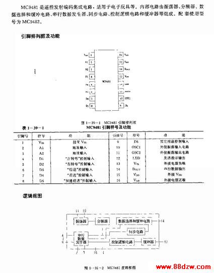 MC9481()ط·