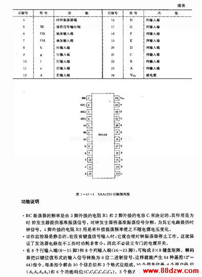 SAAl250(ӻ)ңط·