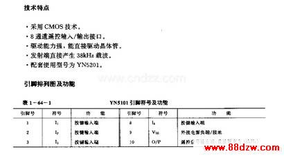 YN5101()ңر·