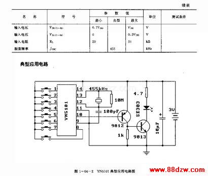 YN5101()ңر·