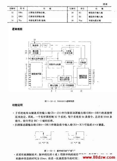 SAA3010(ӻ)ңط·