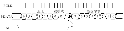 ͹շоƬCC1000