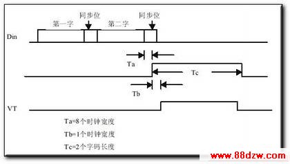 PT2262/2272뼯ɵ·