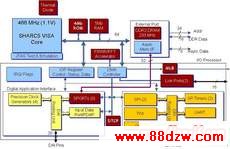 SHARC ADSP2146X