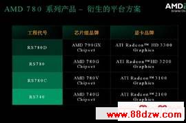 ˹ʹ780G/780V